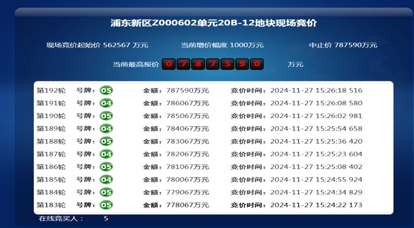 上海浦东三林镇宅地触及78.7亿元中止价成交：竞得人为中能建越秀华润联合体  第1张