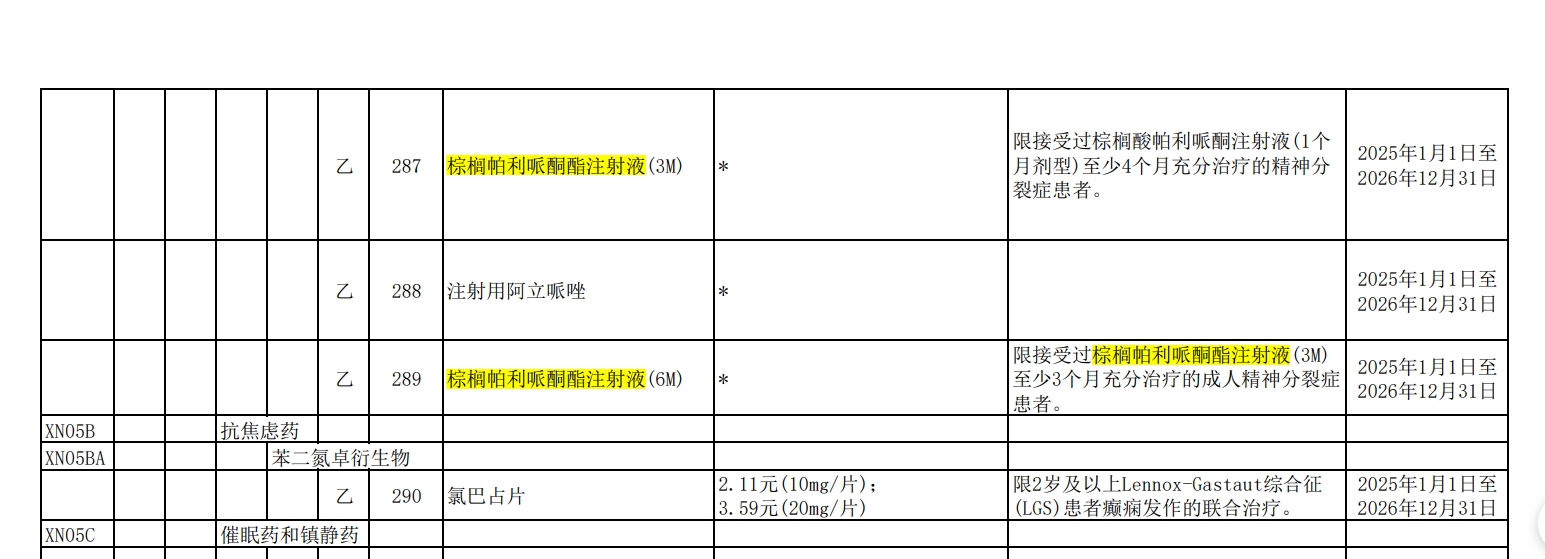 平均降价63%，创新药谈判成功率超九成！新版医保目录释放了哪些信号  第3张