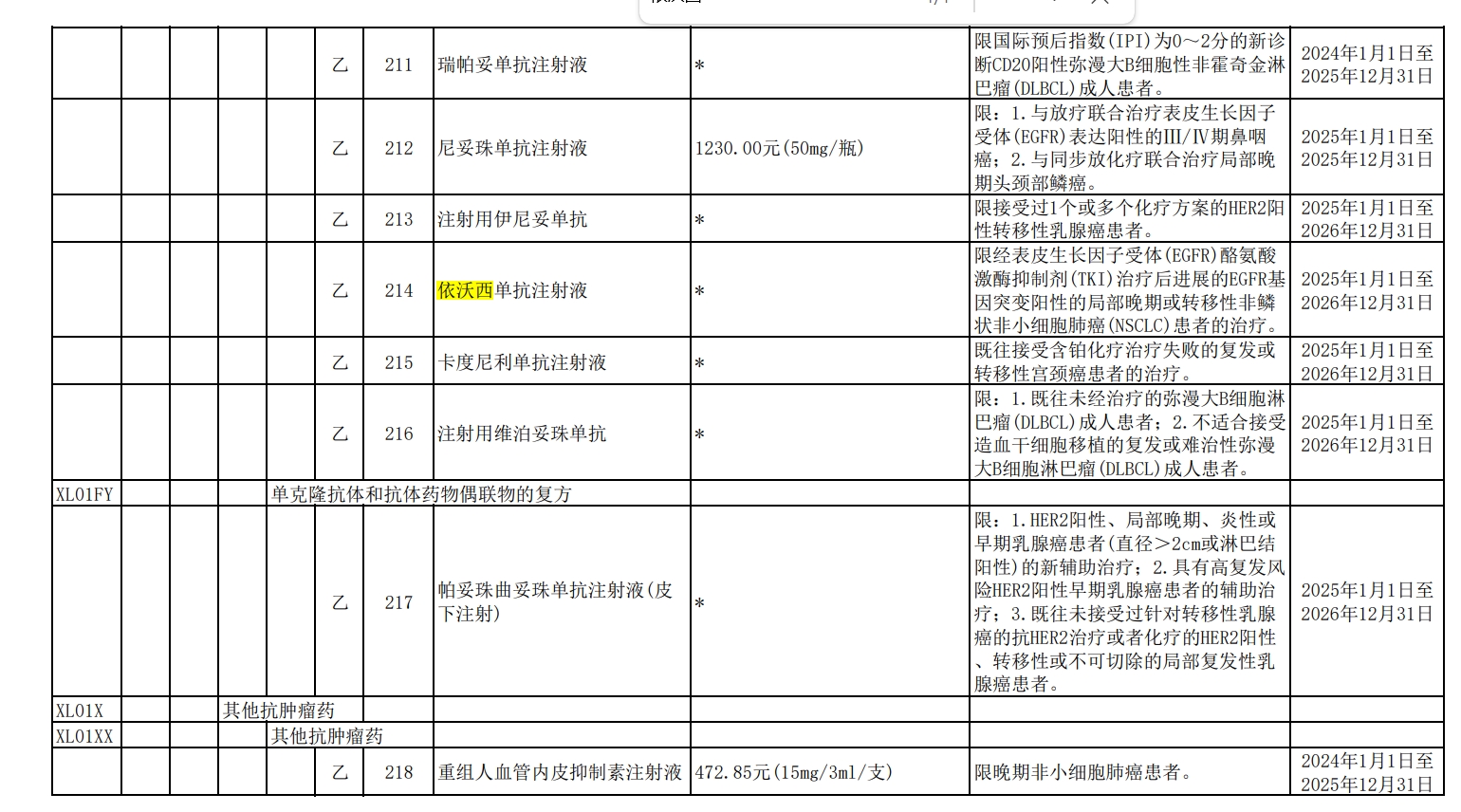 平均降价63%，创新药谈判成功率超九成！新版医保目录释放了哪些信号  第2张