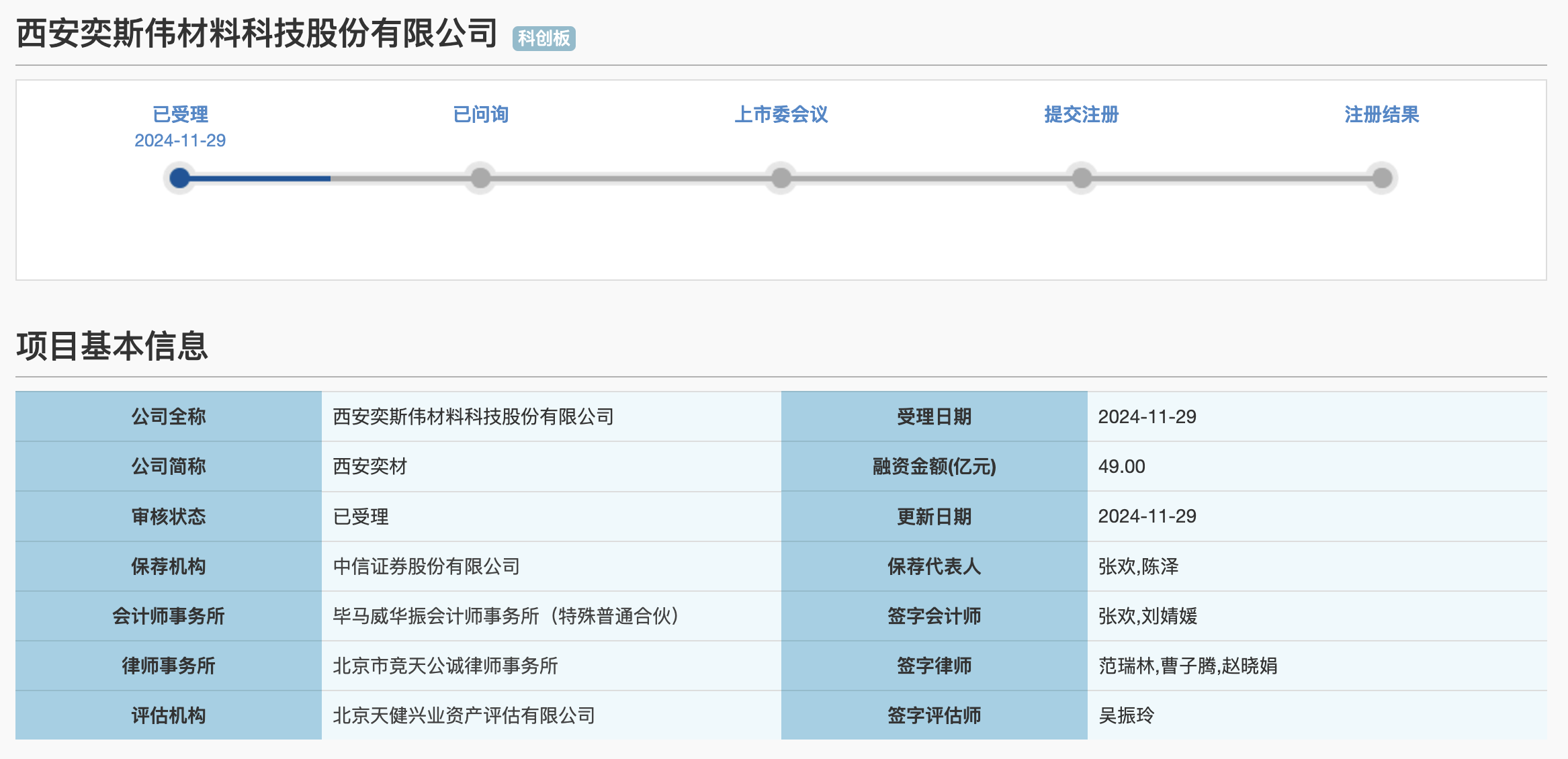 “科八条”后首单未盈利企业IPO被受理，硅片厂商西安奕材拟募资49亿