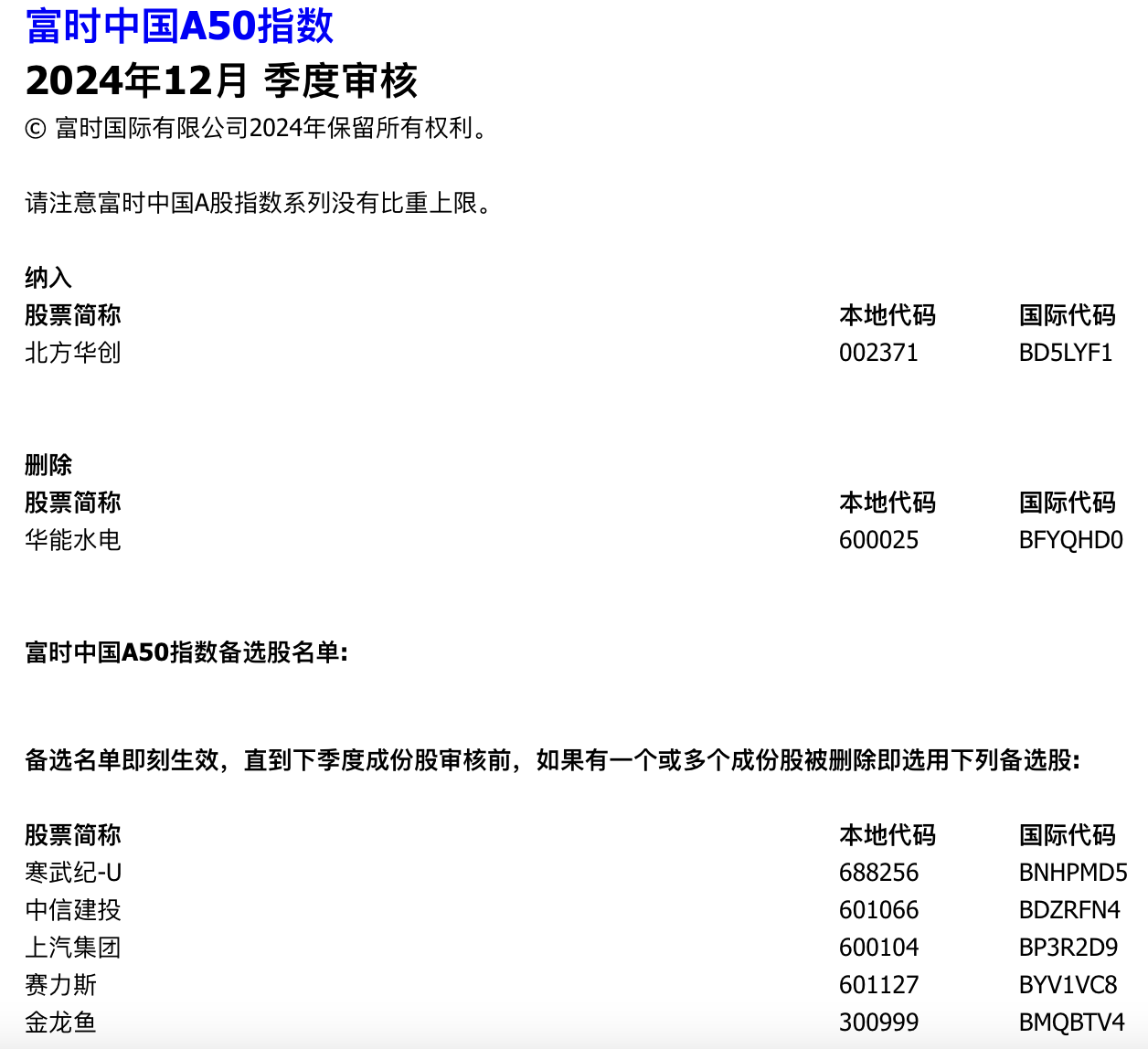 富时罗素5个指数样本调整：北方华创被纳入富时中国A50，这些股也入选