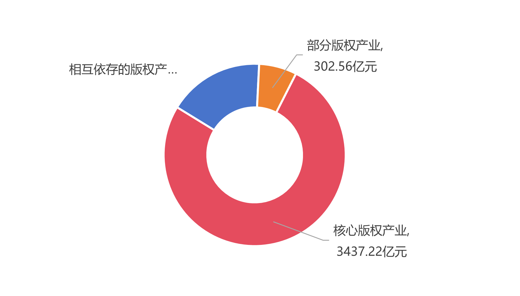 上海市版权局发布《上海版权产业报告》:经济拉动效应明显