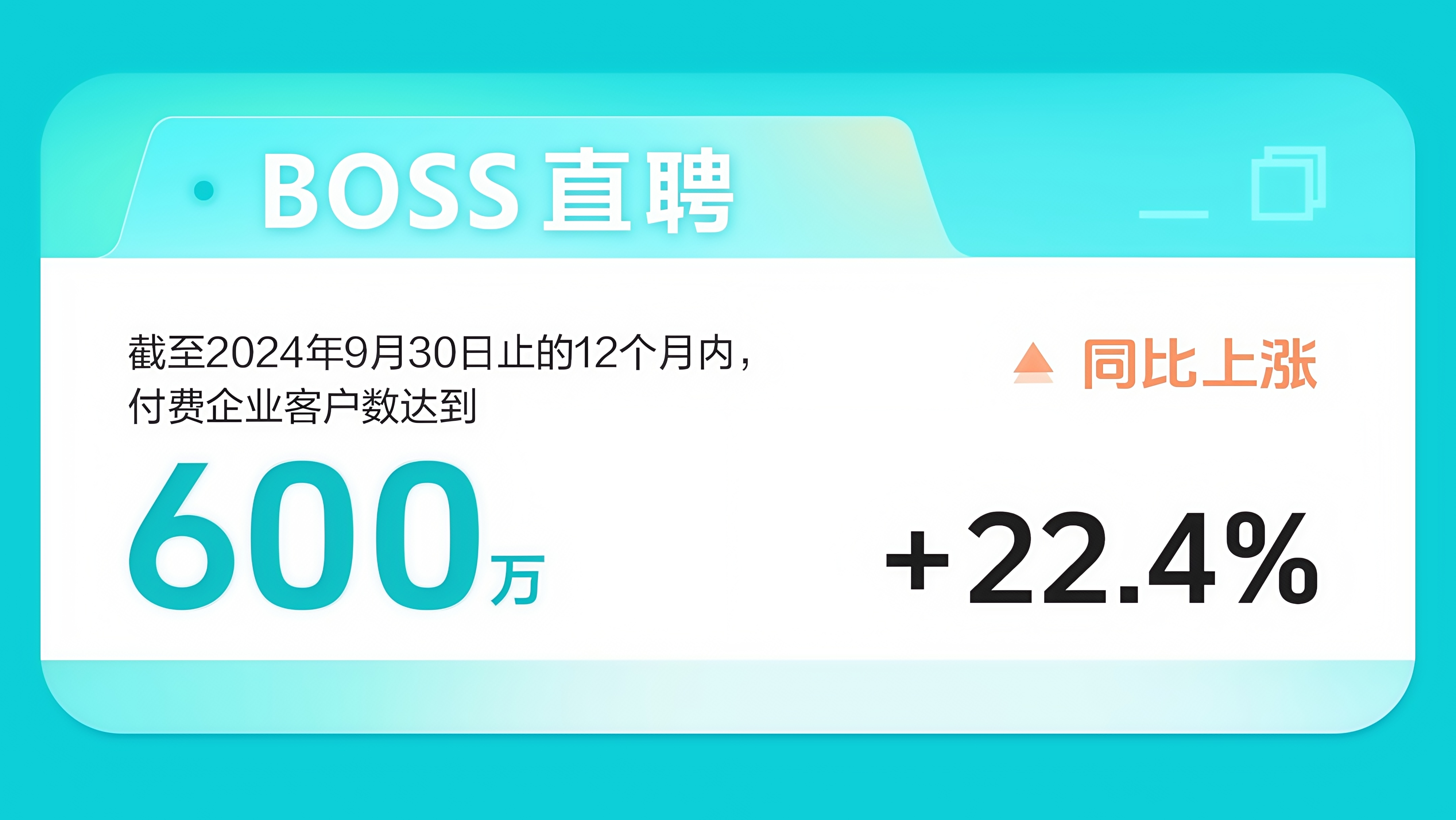 BOSS直聘：第三季度营收19.12亿元，同比增长19%