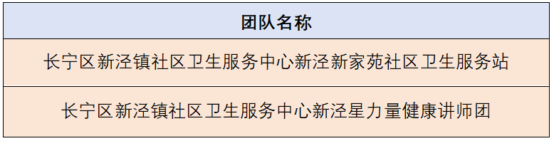 为家庭健康守门人点赞，上海长宁这些团队和个人获全国奖项