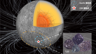 人类首份月背古磁场信息！嫦娥六号月球样品最新研究成果发布