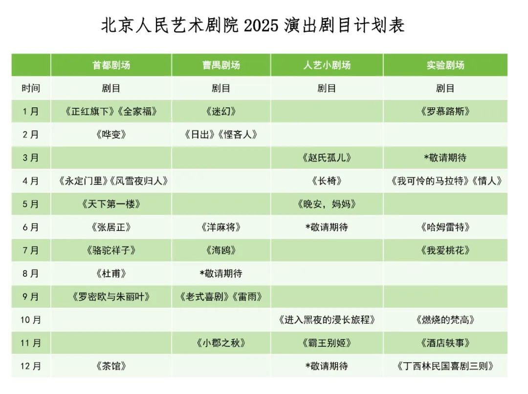 2025北京人艺演出剧目发布，“经典恢复计划”正式启动