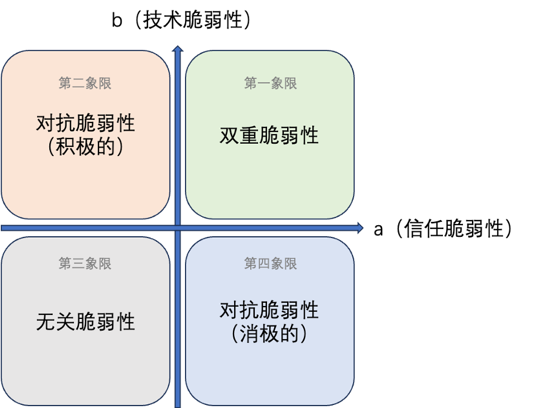 算法信任︱双重“脆弱性”与适度信任：从ChatGPT