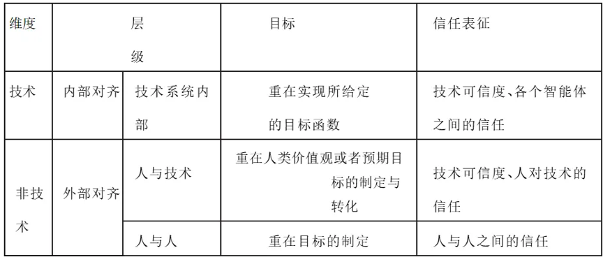 算法信任︱基于信任视角的价值对齐探究