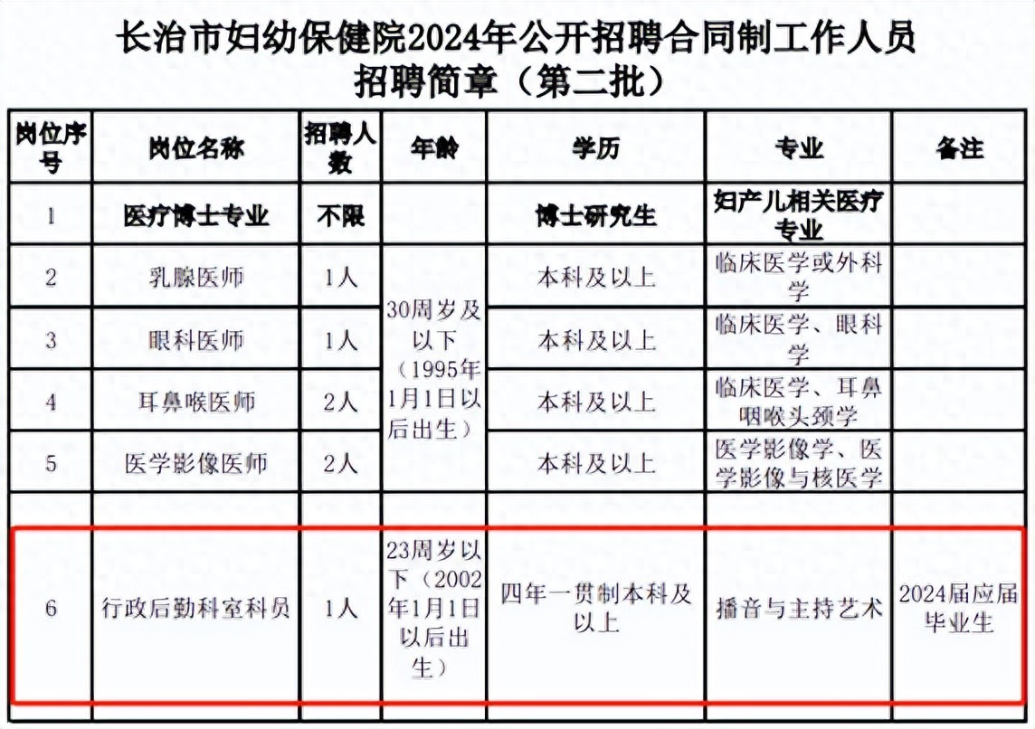 长治一三甲医院招行政岗指定播音专业？院方：负责宣讲科普，科室还在走审批