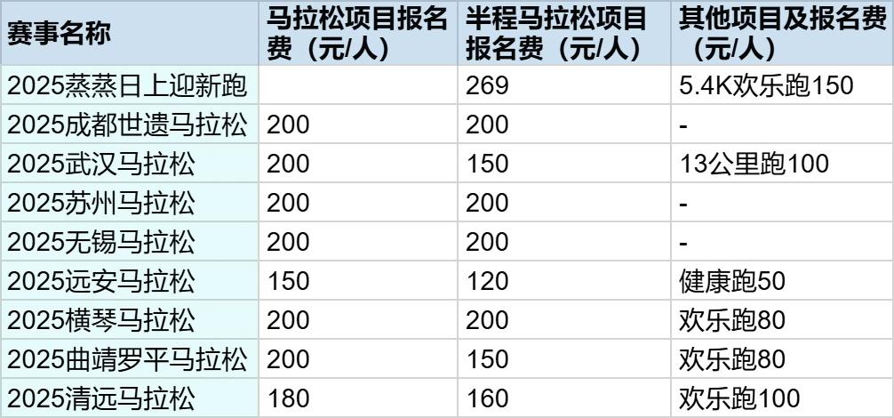 极目新闻: