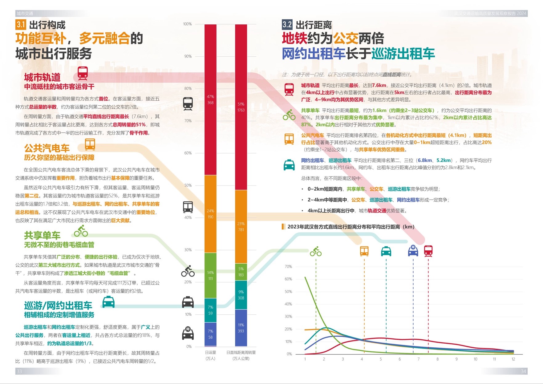 迈向“九州通衢”，中规院发布武汉交通运输高质量发展报告