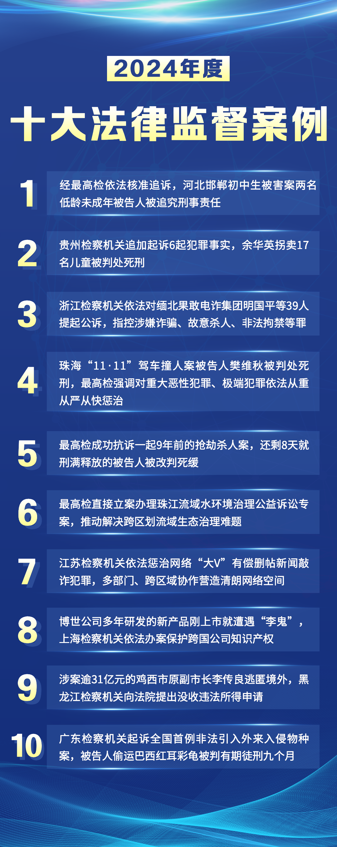 李传良外逃案、邯郸初中生杀人案等入选年度十大法律监督案例