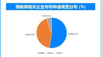 天眼新知|预制菜新春“热度高”，产业发展、现状与未来几何？