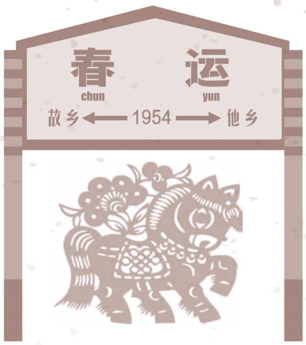 1950年代的苏州“春运”