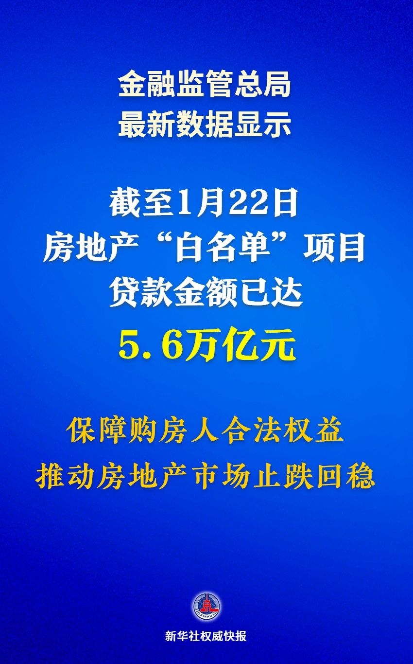 愛(ài)情保衛(wèi)戰(zhàn):今日新澳門開(kāi)獎(jiǎng)結(jié)果-房地產(chǎn)“白名單”項(xiàng)目貸款金額已達(dá)5.6萬(wàn)億元