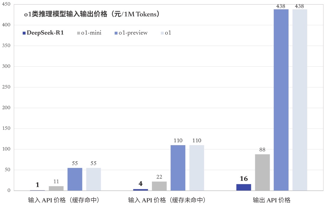 “模圈黑马”DeepSeek能否一直火下去？