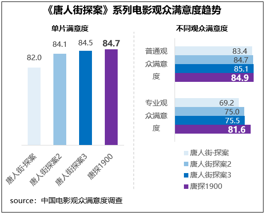 2025春节档观众最满意《哪吒之魔童闹海》