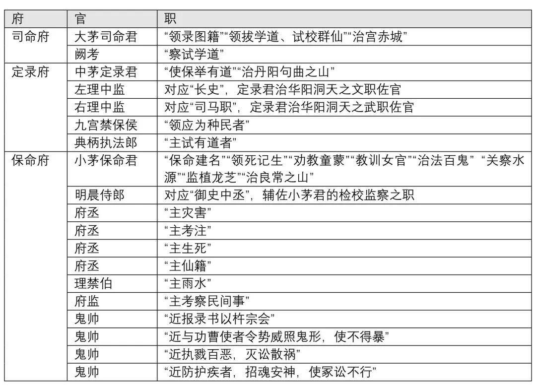 洞天寻隐·茅山纪丨上清经中的华阳洞天选仙（下）