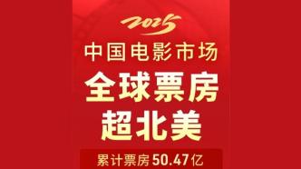 今年中國電影市場累計票房超50.47億，暫列全球第一