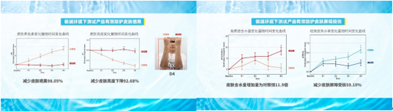 “全球真实环境防晒力调研”首站成果发布！防晒效果应该如何科学衡量？