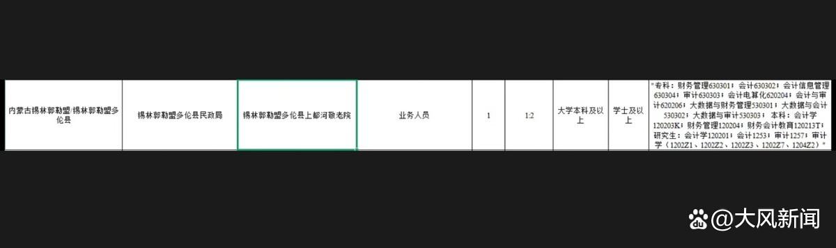 事业编招聘要求本科生照护老人如厕沐浴，内蒙古多伦县民政局回应