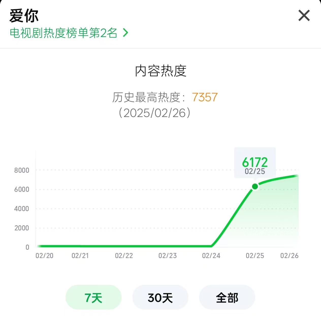 :比亚迪唐ev纯电动2024款-电视剧《爱你》首集锁V上热搜：是吃相难看，还是网台博弈？