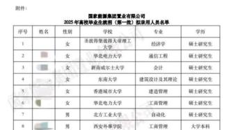 國能置業(yè)回應(yīng)“3名本科生招聘質(zhì)疑”：不存在違規(guī)操作，公示期滿撤下