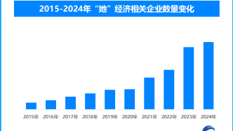 天眼新知|“她經濟” 時代的產業變革：女性消費新需求的機遇與挑戰