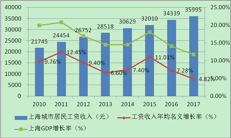 上海嵩明区gdp_广东GDP比肩西班牙 快来看你的家乡跑赢了哪个国家(2)