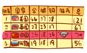 森女日記 | 段子手的奧運會