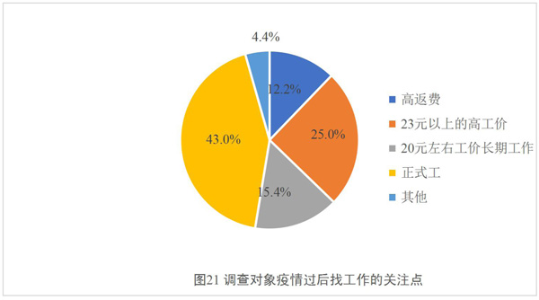 农业转移人口就业_中国就业人口与总人口