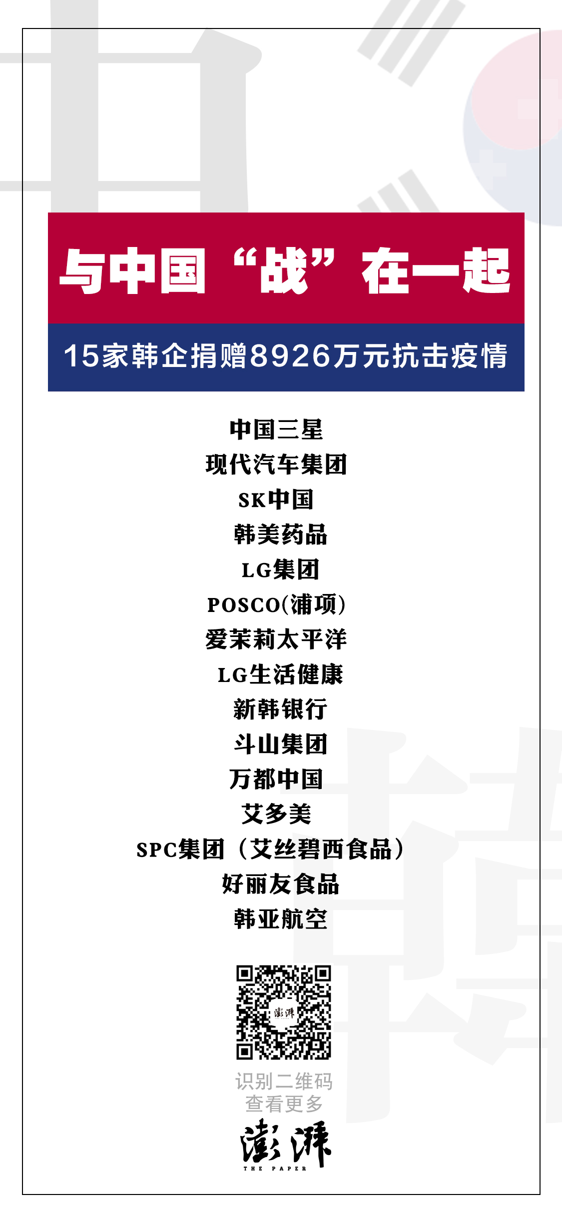 与中国“战”在一起！这些韩企向中国捐赠8926万抗击疫情