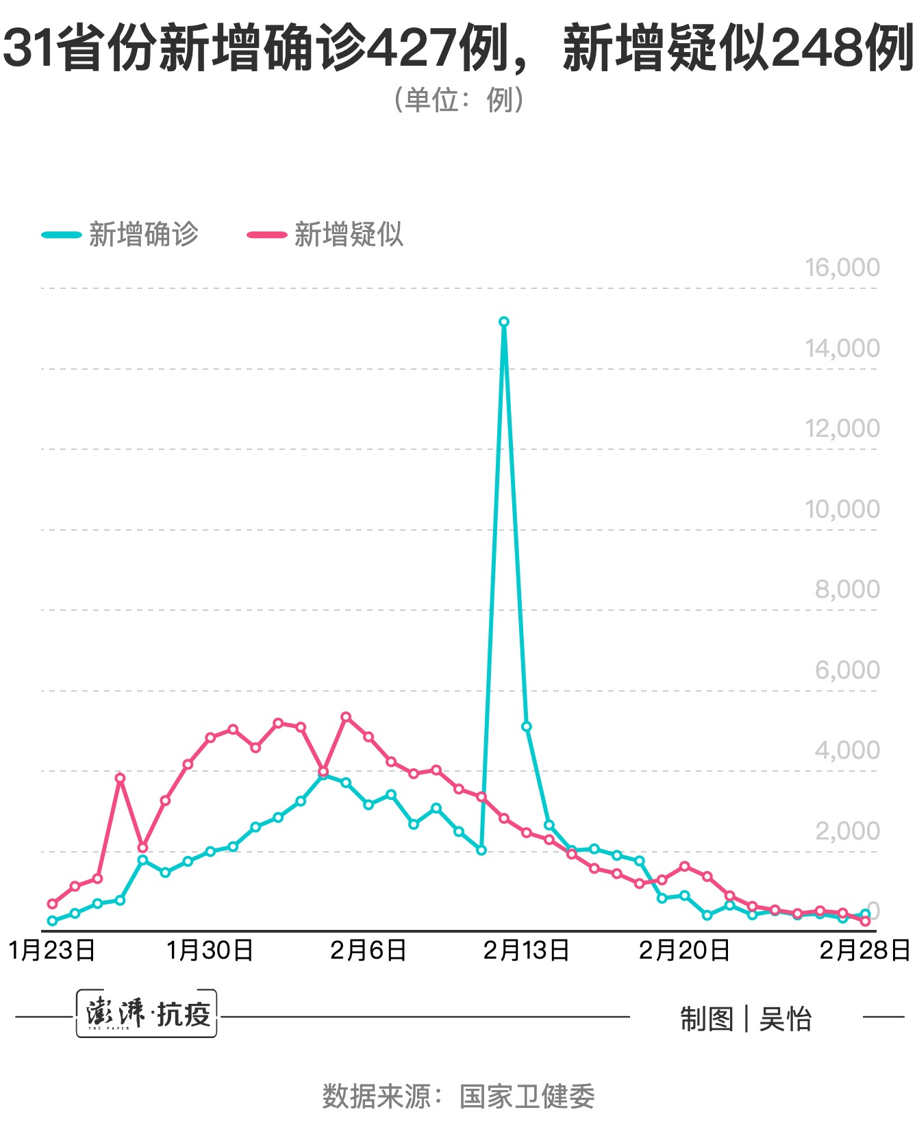 山东疫情折线统计图图片