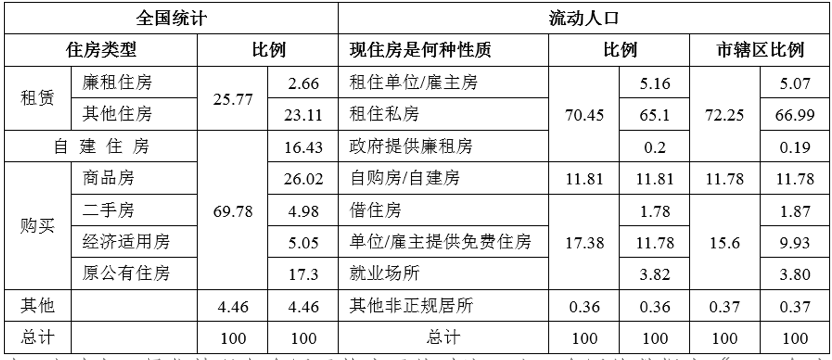 流动人口表_社会经济地位获得的制度与非制度路径 流动劳动力与非流动劳动力(2)