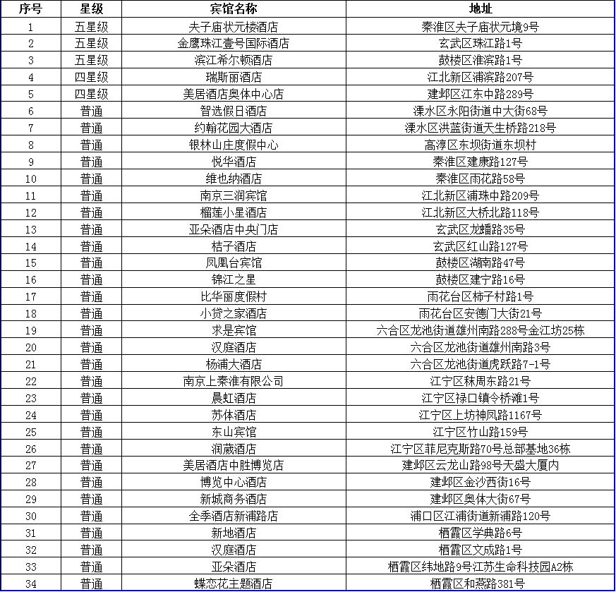 江苏疫情外来人口_江苏各市人口普查