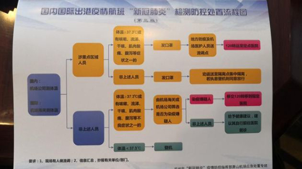 1名自意大利回國的咳嗽兒童核酸首檢陰性40位密接者隔離