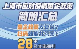 扫码就能找到对应政策！上海推出抗疫惠企28条简明汇总版
