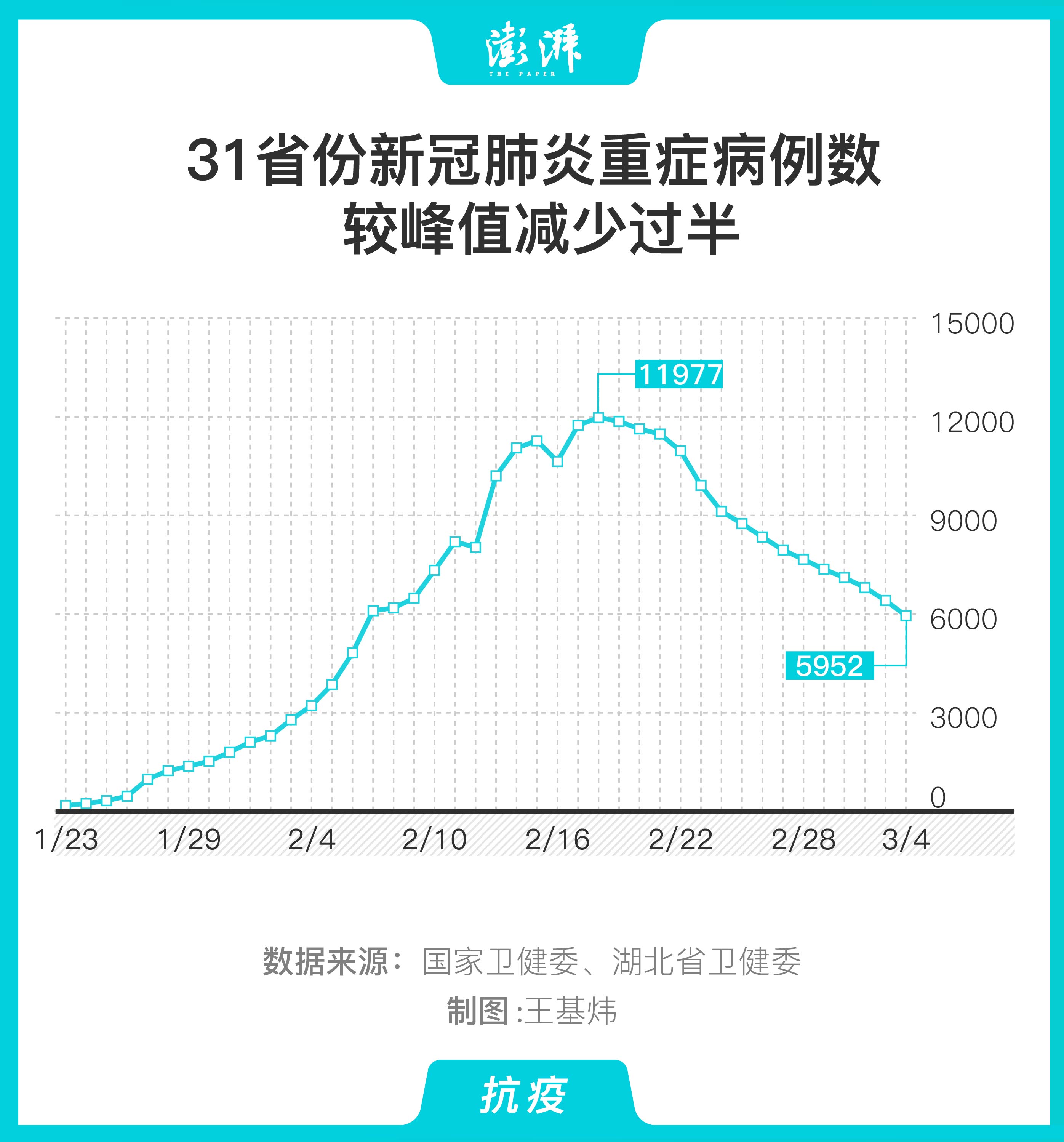 2021年全国疫情统计图图片