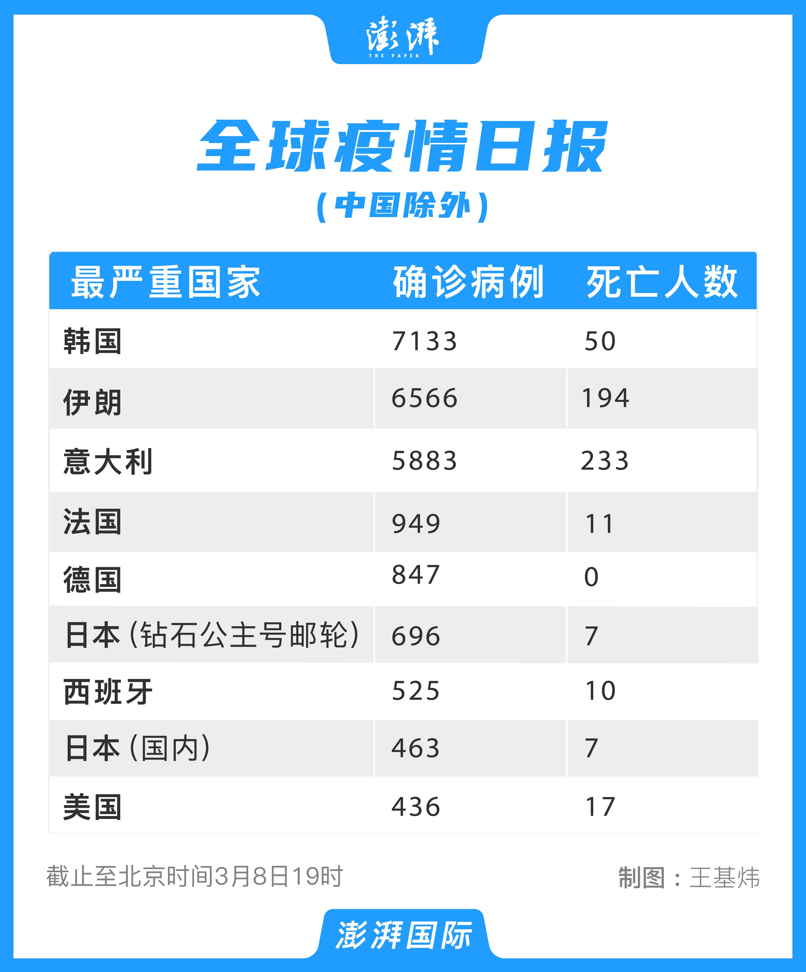  今天新增新冠病人数(日本新增新冠确诊人数)