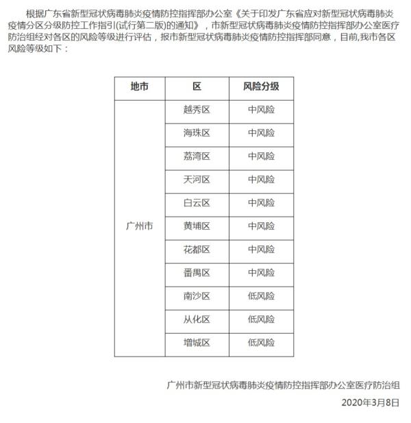 越秀人口面积_越秀公园