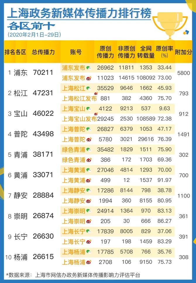 微博阅读40亿抖音播放19亿！上海战疫哪个瞬间最难忘