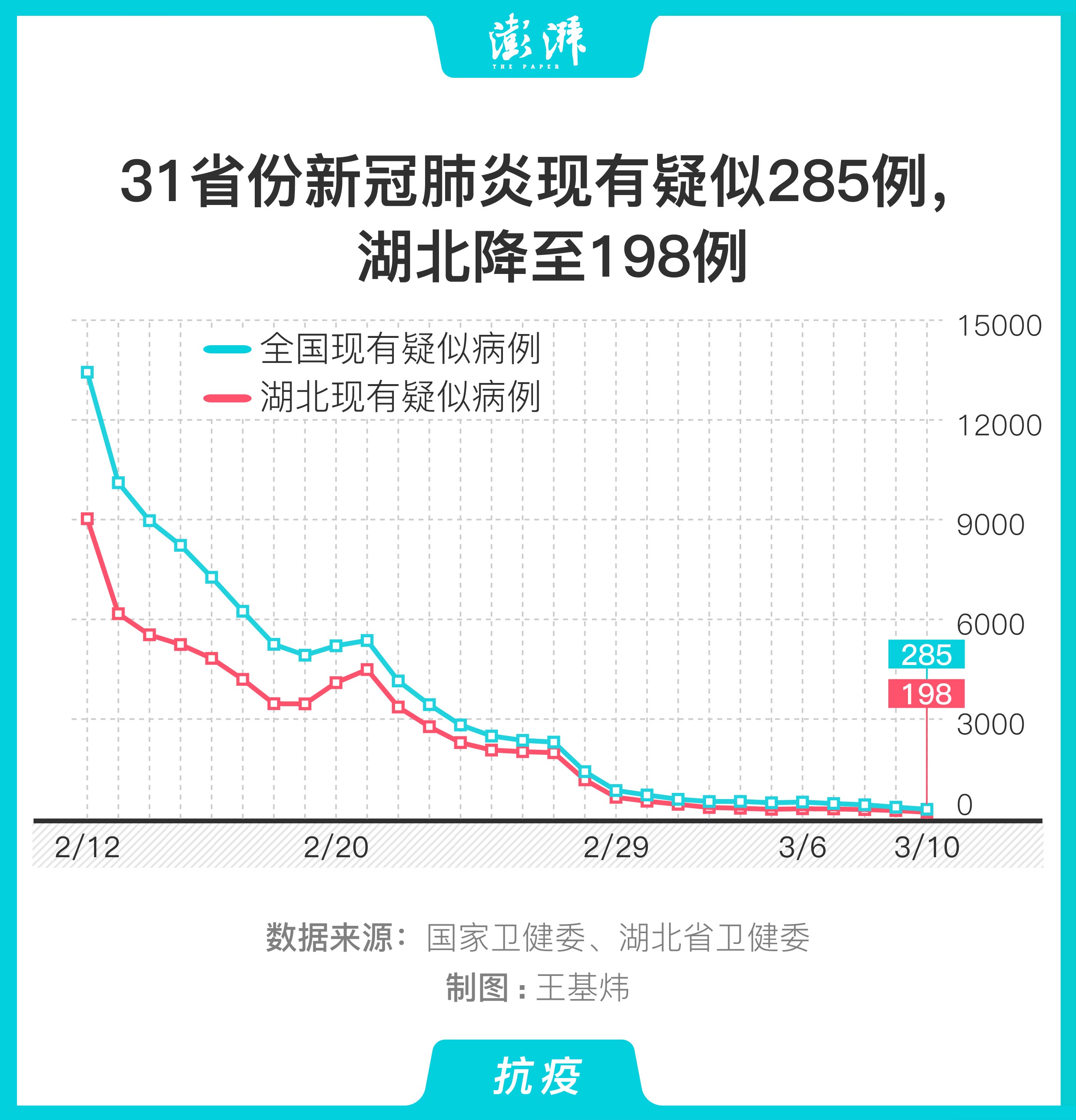 新冠疑似病例登记表图片