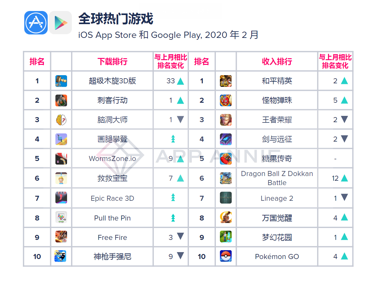 腾讯2019年游戏收入1147亿元 《和平精英》成新爆款 | 每经网