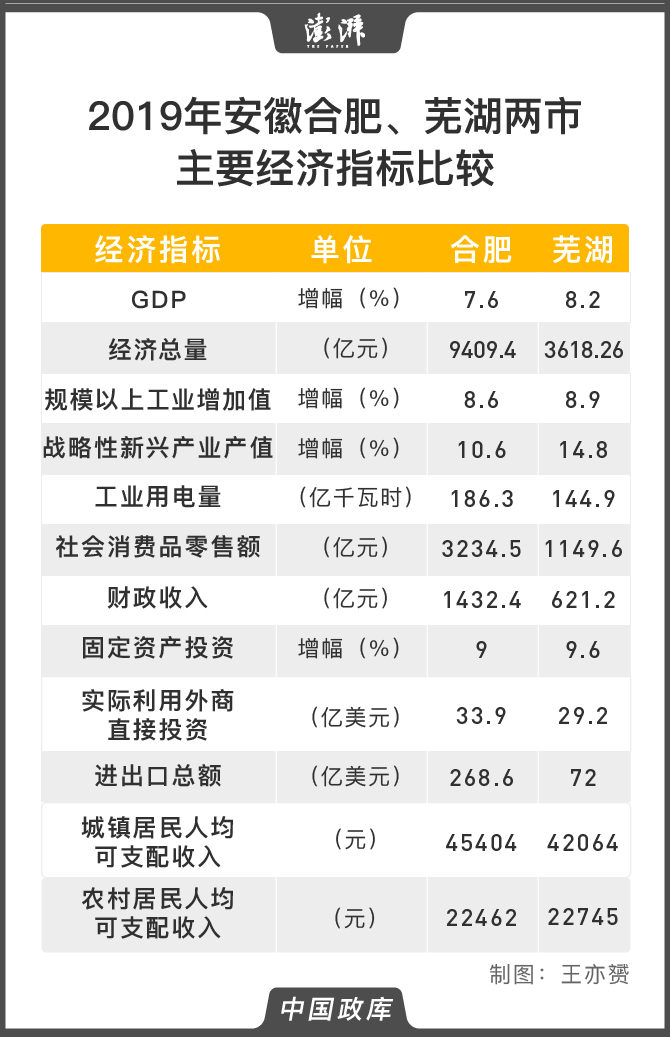 2019合肥人口_合肥夜景(2)