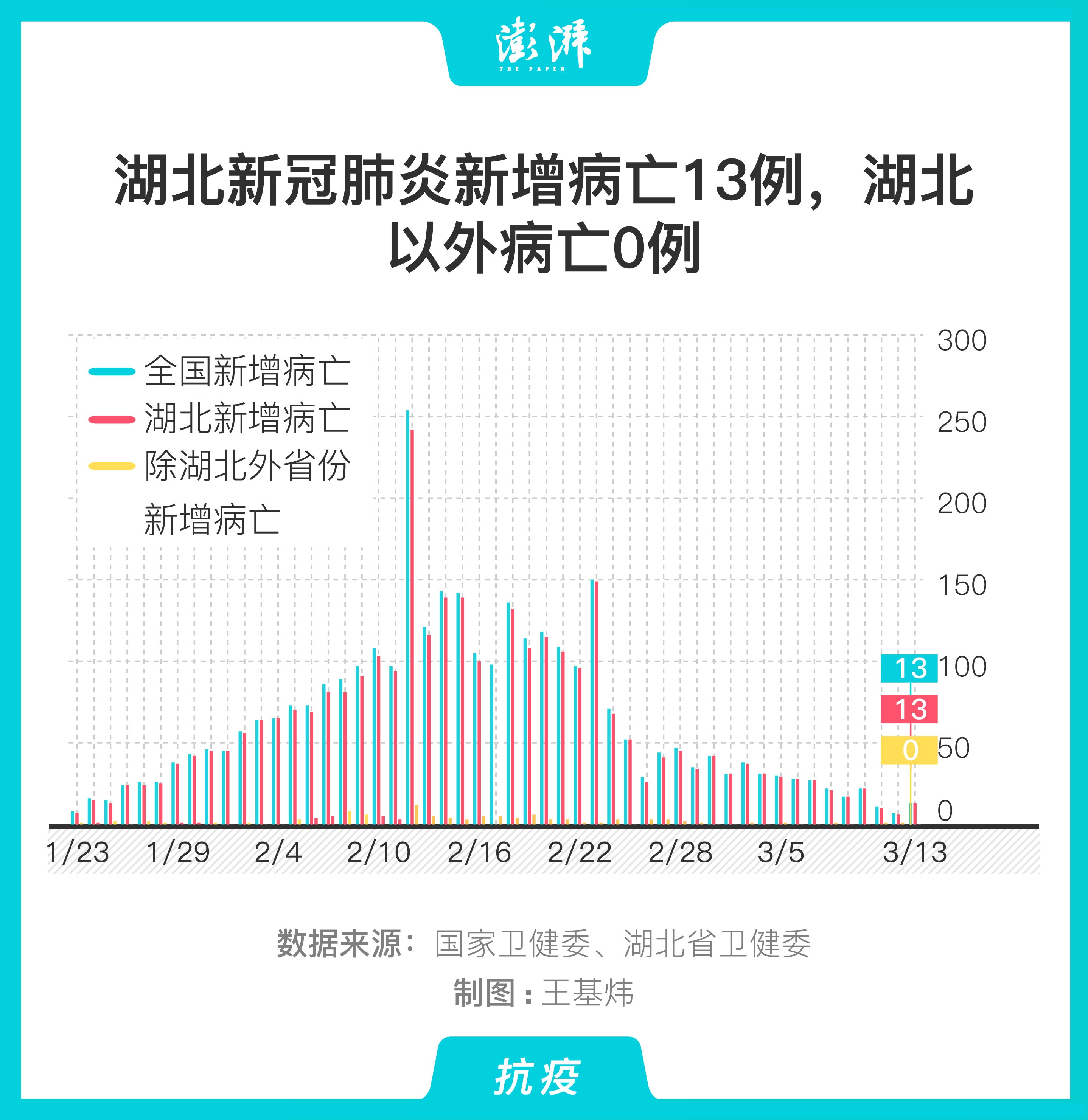 2020疫情统计图表图片图片