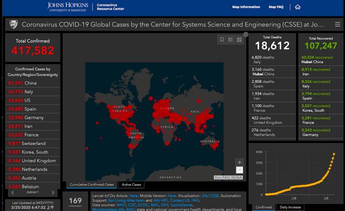 快于世衛的疫情數據，這家大學如何做到