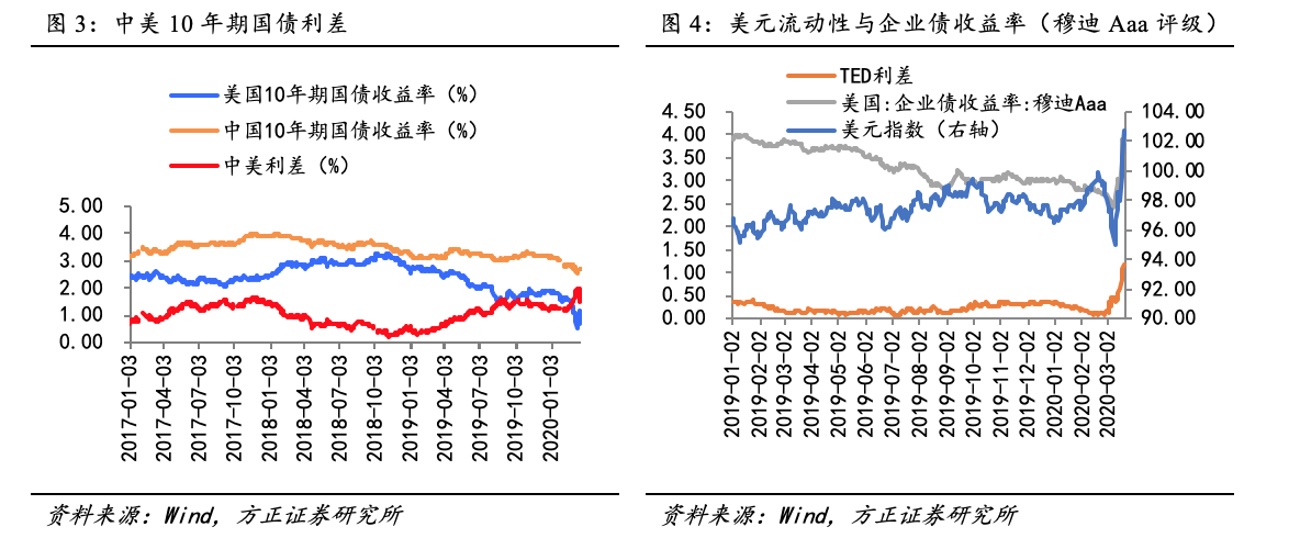 分析｜全球降息潮下，中国央行会出大招吗？