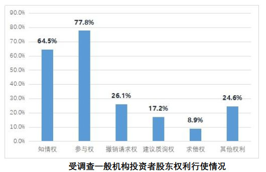 1.6亿中国股民画像来了：亏10%-50%最焦虑