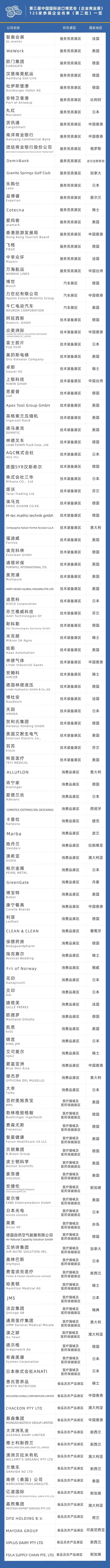 第三届进博会公布第二批参展企业名单，近六分之一是新面孔