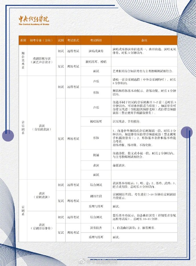 四虎影院中戏表演等专业复试保留校考，将于高考后两周内进行